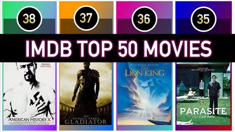 best films imdb|top 50 films imdb.